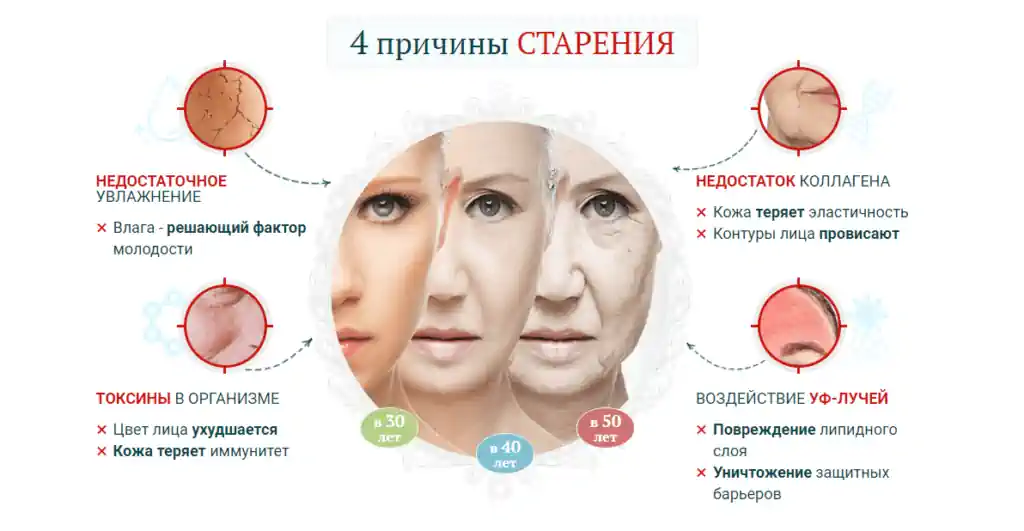 Основные причины старения кожи лица
